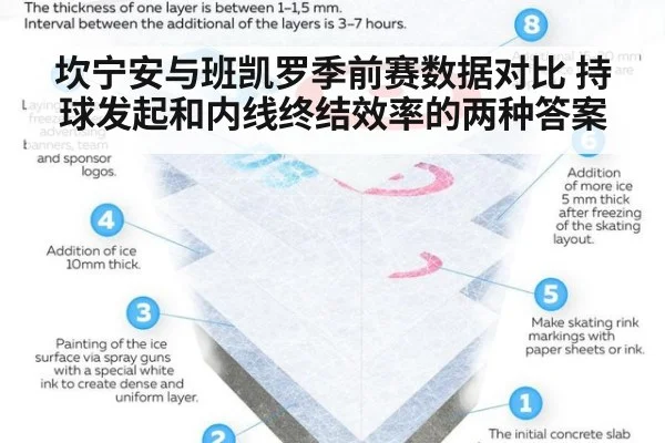 坎宁安与班凯罗季前赛数据对比 持球发起和内线终结效率的两种答案